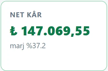Panelde net kâr kartı